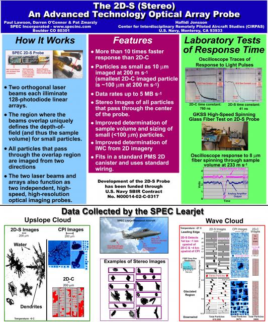 The 2D-S (Stereo): An advanced technology optical array probe